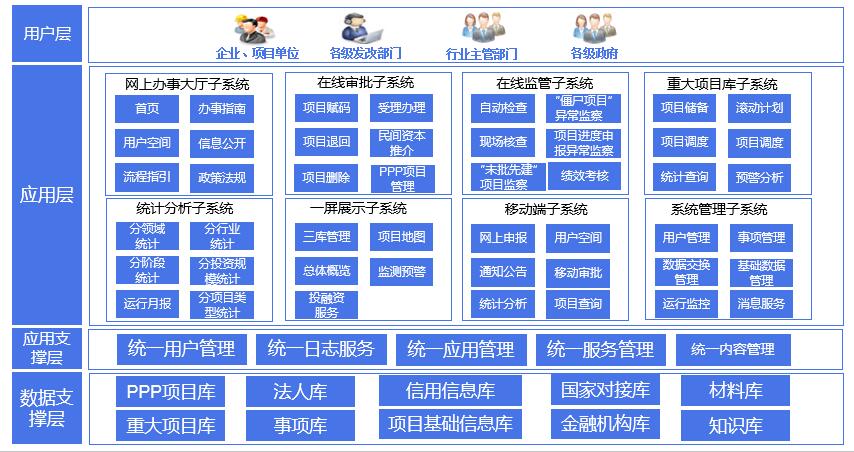 投资项目-产品功能结构图.jpg